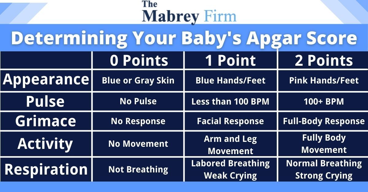 infant apgar score
